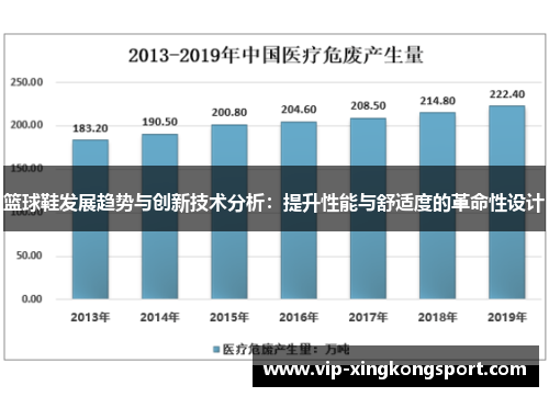 篮球鞋发展趋势与创新技术分析：提升性能与舒适度的革命性设计