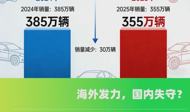 xingkongsports-比亚迪国内销量骤减30万，问题究竟出在哪