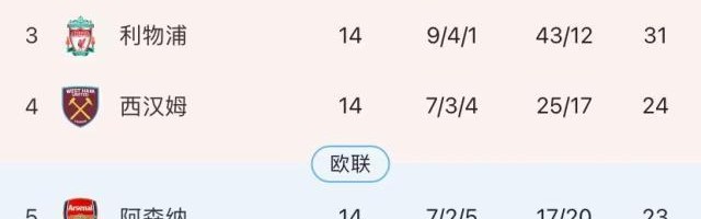 xingkongsports-阿森纳结束对曼联3年不败 英超争四陷入空前混战